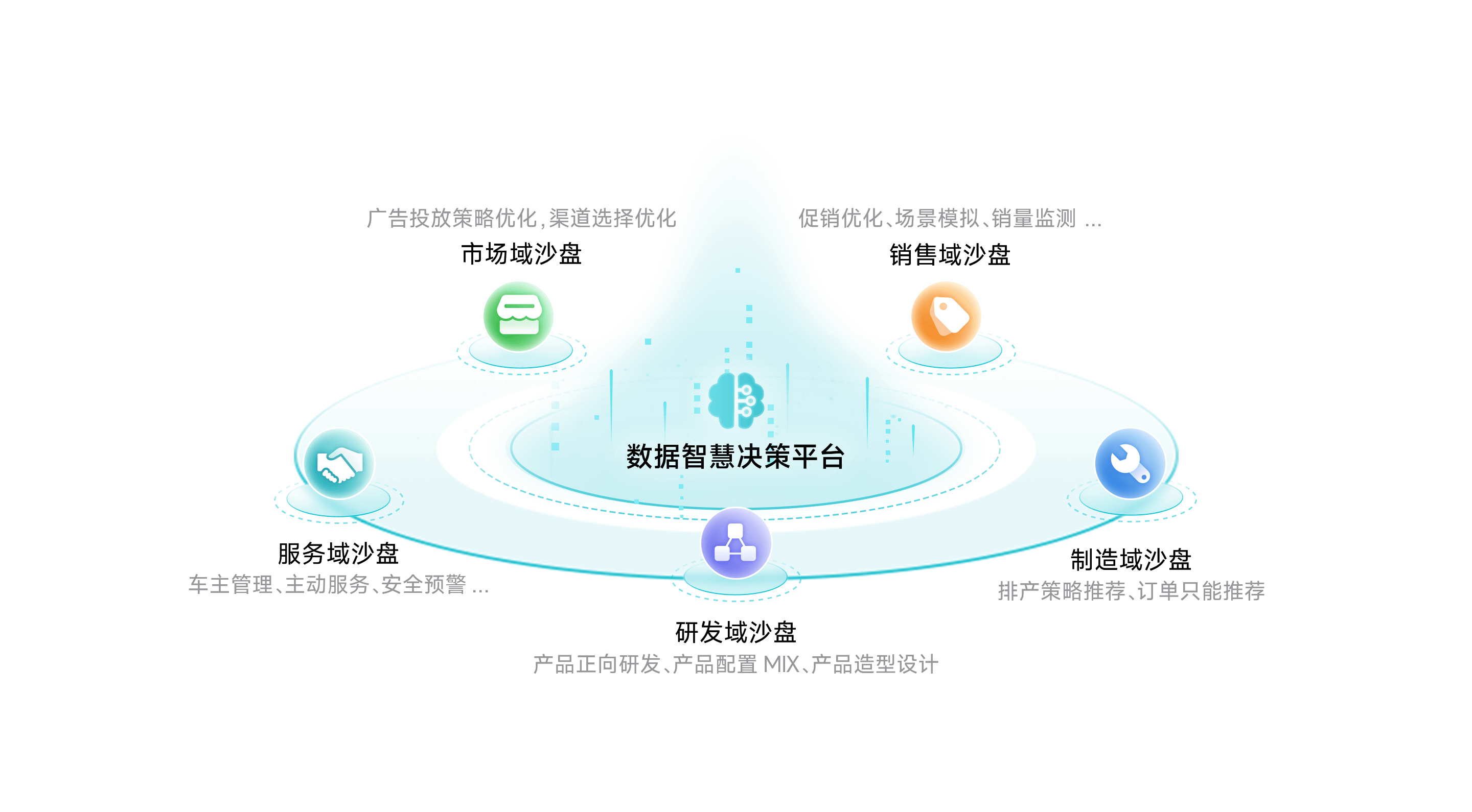 银河集团官网智慧决策平台